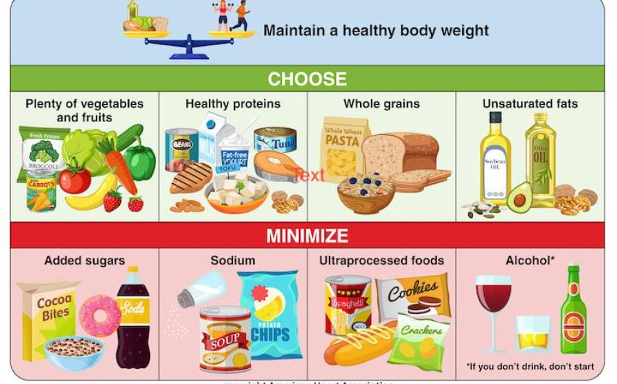 2026 Updated Dietary Guidance: 9 Heart-Healthy Steps for Better Eating
