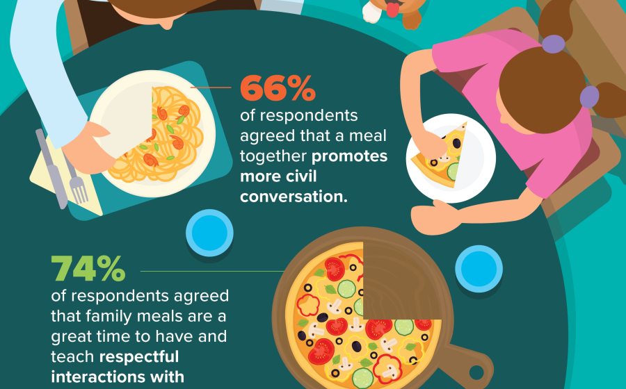 Family Meals Fill Hearts and Minds as Well as Plates