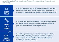 Colorectal Cancer Screening Options Reduce Disparities